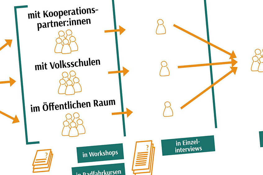 EMCY Methodologie